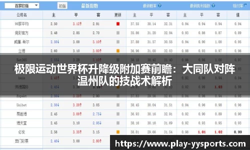 极限运动世界杯升降级附加赛前瞻：大同队对阵温州队的技战术解析